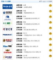 恭贺2015年中国管业十大品牌隆重揭晓