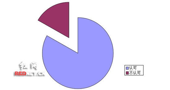 家电企业进入家居卖场，你认可这种方式吗？