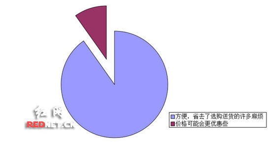 家电企业联手家居卖场的模式，你认为会继续存在下去吗？