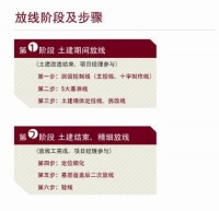 精准放线，开启别墅非家装时代