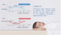 “妈妈帮”疯狂购买儿童空调的背后