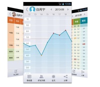 手机智能血糖仪--三诺糖护士