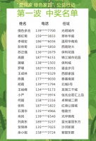 20位幸运儿新鲜出炉，快来看看有你吗！