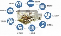 未来智能生活啥样 U+家装设计大赛给答案