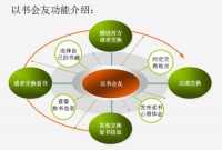 《书友》社交手机APP产品发布会在北京隆重举办
