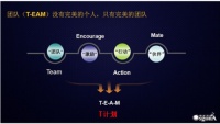 2015奥斯哥纳“T”计划全面提升训练营完美收官