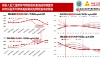 大数据告诉你 到底谁更爱电商？