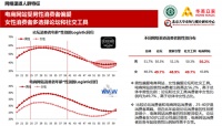 大数据告诉你 到底谁更爱电商？
