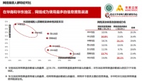 大数据告诉你 到底谁更爱电商？