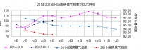 5月全国建材家居景气指数环比微升同比下降