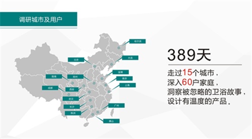 恒洁·清华的合作摒弃闭门造车，采用实地调研，走过389天，15个城市，60户家庭