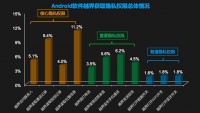 LEOMASTER安全专家:手机隐私需引起重视