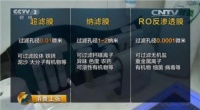 雾里看花净水器？美的带你真正了解净水器