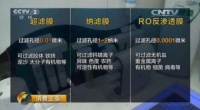 选择有方，美的教你选对家用净水器