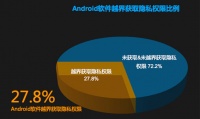 LEOMASTER安全专家:手机隐私需引起重视