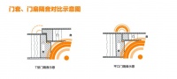春天木门：宁静的世界，宁静的春天