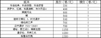 瑞宝壁纸6.20裸价日疯狂3小时---倒计时3天