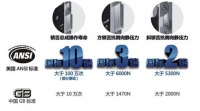 智能门锁不安全？便捷靠谱是王道！