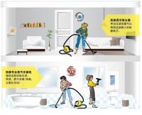 德国洗家电器——凯驰Karcher为中国健康而来