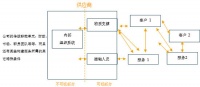 新浪家居特约专栏 许柏鸣：服务系统的设计