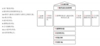 新浪家居特约专栏 许柏鸣：服务系统的设计