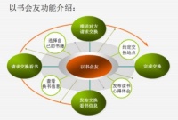 书友app以书会友创新“互联网+”交友新模式