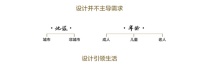 李瑶演讲实录：设计引领生活