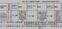 伟大诗人屈原投江殉国，小微企业熊大献奖促销！