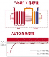 家庭供暖步入低碳时代 阿里斯顿行业领跑