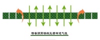 特普丽：中国首卷高档微孔透气壁布震撼上市