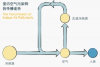 2017年木质家具将彻底告别油漆