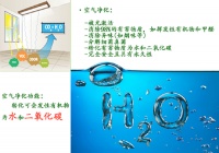 IBF全品带来地板的革命-空气净化