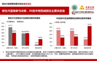90后——厨房卫生间里的享乐派