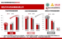 90后——厨房卫生间里的享乐派