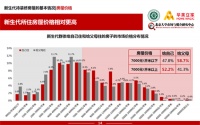 90后——厨房卫生间里的享乐派