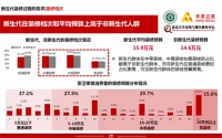 90后——厨房卫生间里的享乐派