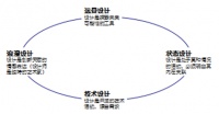 新浪家居特约专栏 许柏鸣：设计的多重角色