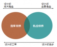 新浪家居特约专栏 许柏鸣：设计的多重角色