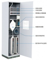 顶善美全屋净化系统，是噱头还是干货？