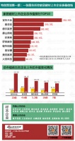 策划：一张图告诉你家居上市企业谁最值钱