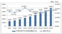 百年金海安防服务翘楚行业，2015智慧城市再铸辉煌！