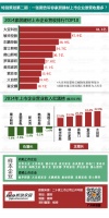 策划：一张图告诉你家居上市企业谁营收最多