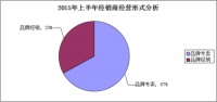 经销商品牌意识增强，意博门窗备受青睐