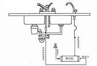 净水器的四大安装理由