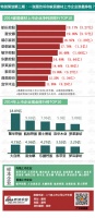 策划：一张图告诉你家居上市企业谁最能挣钱