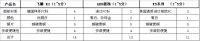 男人悔悟只因小开关