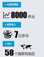 【浙商封面人物】沈方根：“单打冠军”的世界征途