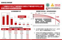 听！她们都在微信里聊装修效果！