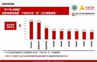 听！她们都在微信里聊装修效果！