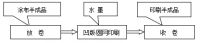 壁高墙纸：专心投入工作，专业严谨出成品！